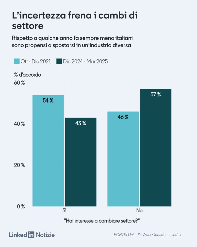cambiare lavoro a 40 anni