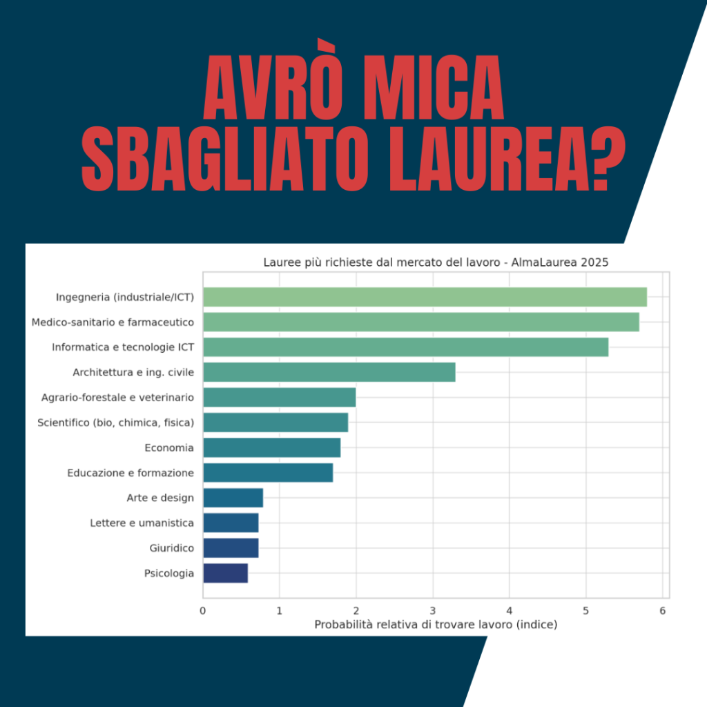 Cosa fare dopo la laurea
