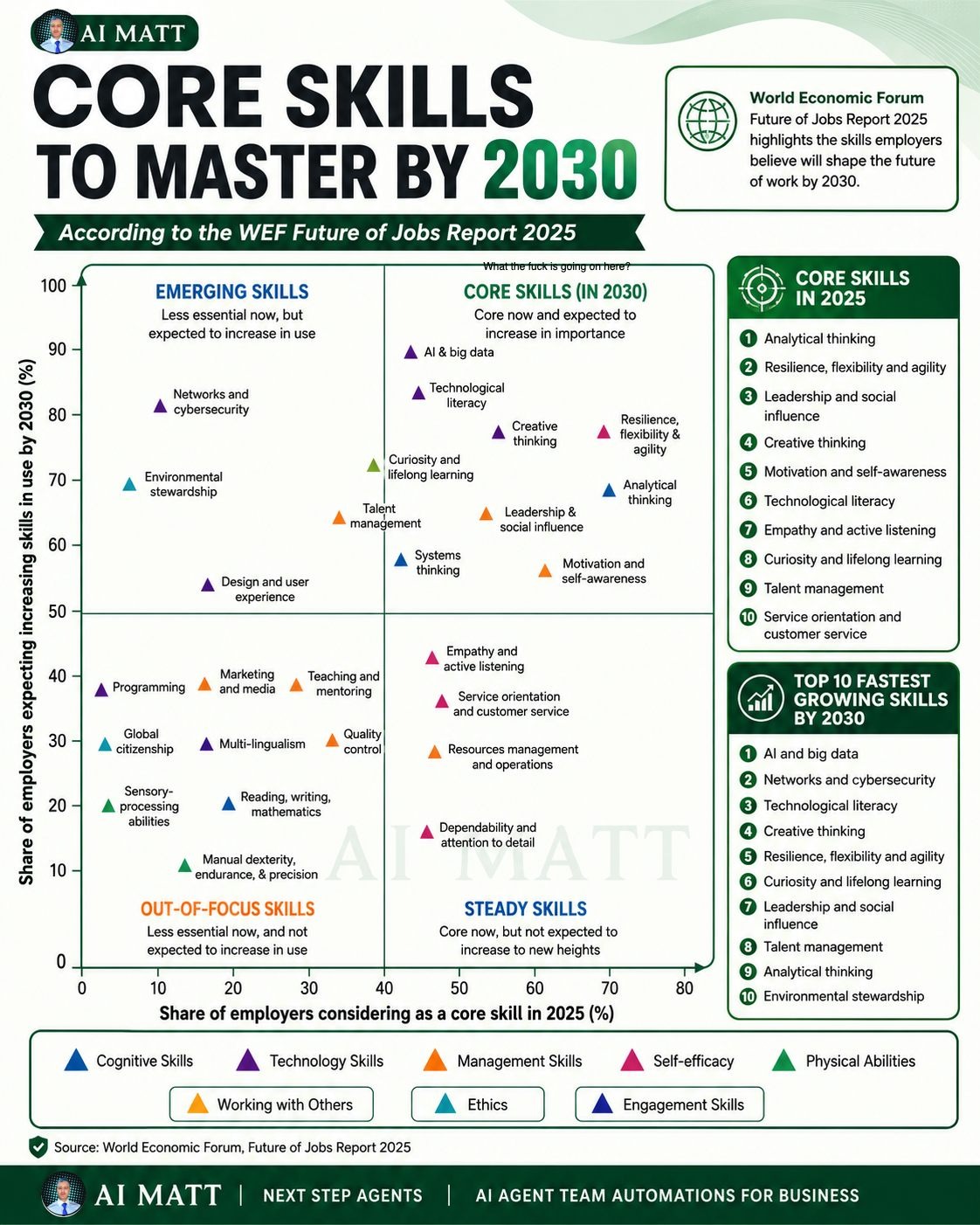 competenze futuro