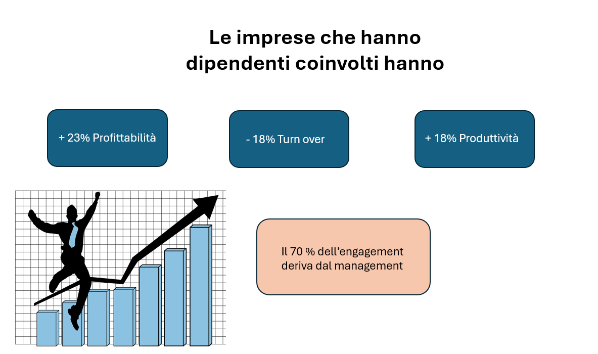 benessere per le imprese benefici