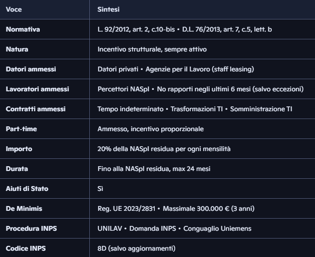 Sgravio contributivo percettori NASpI