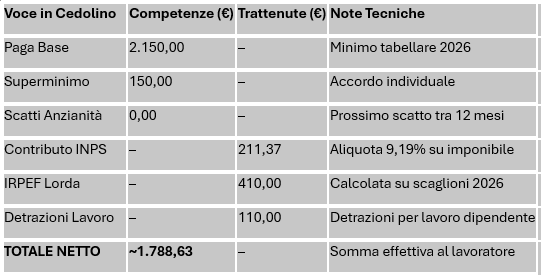 Busta paga metalmeccanico