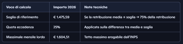 Guida NASpI 2026