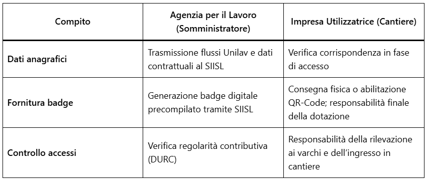 badge elettronico di cantiere 2026