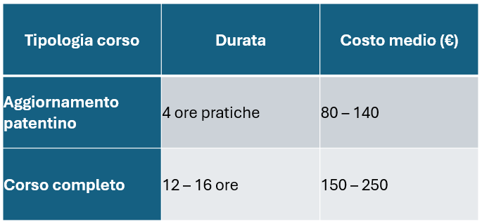 Rinnovo patentino del muletto 2026
