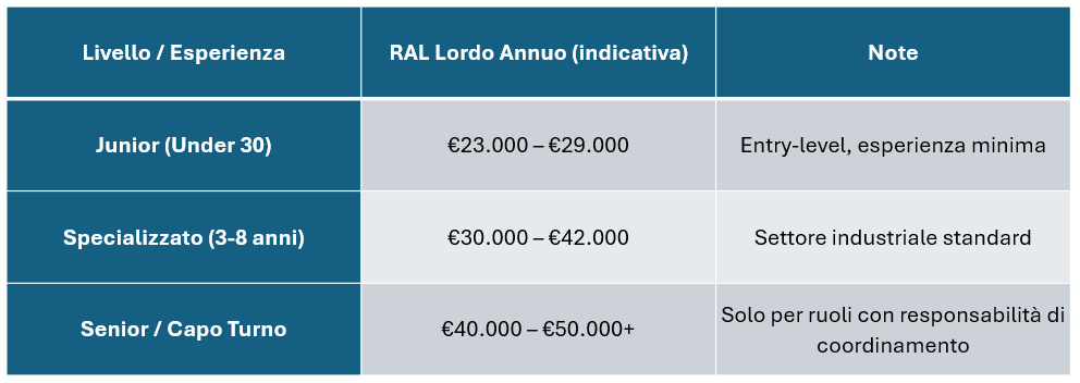 Lavoro manutentore meccanico