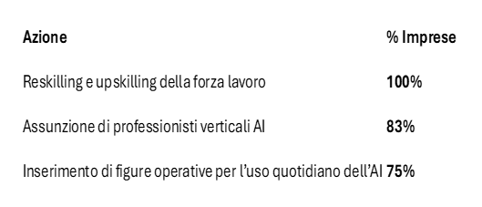 competenze futuro