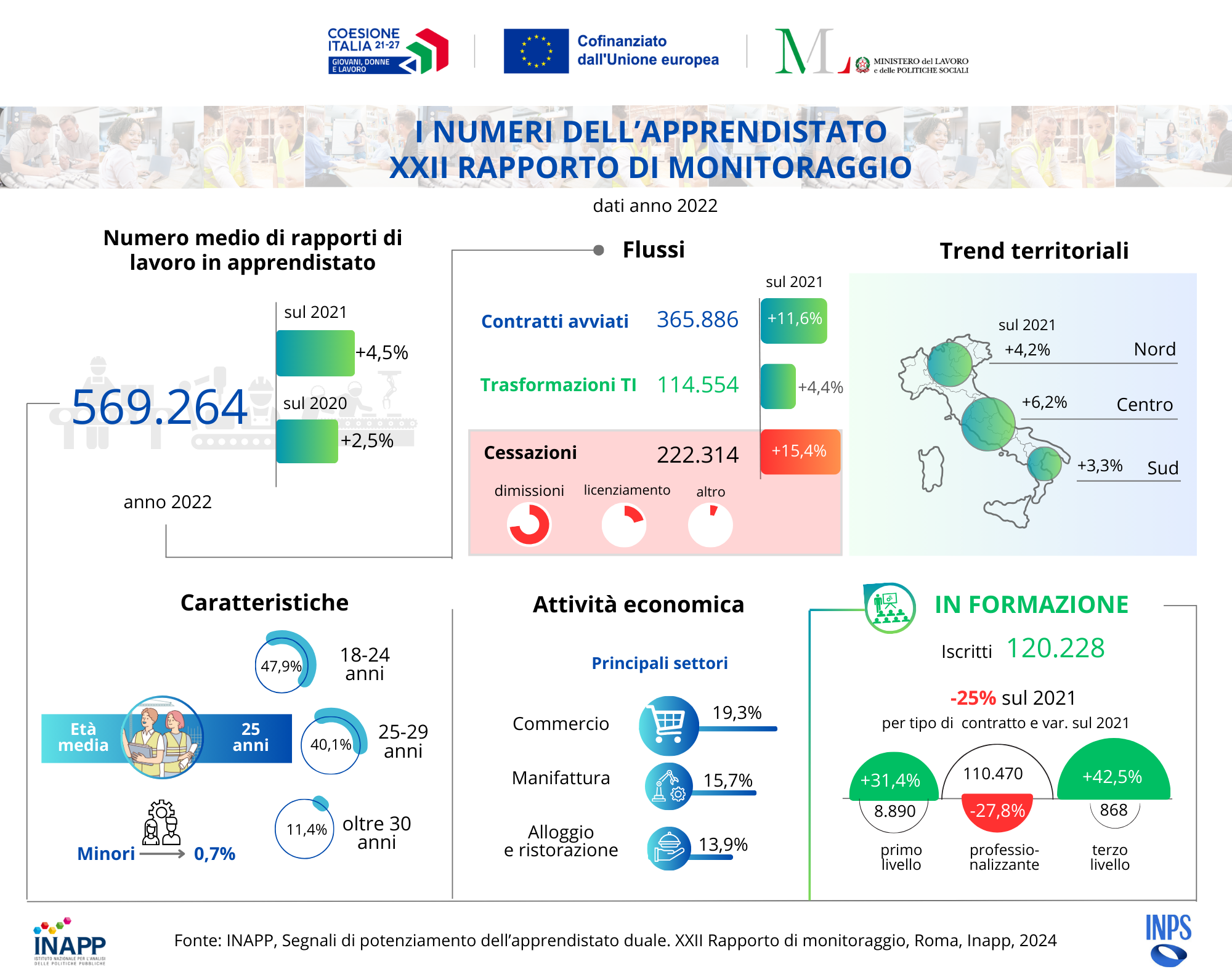 contratto di apprendistato