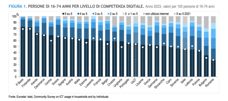 alfabetizzazione digitale
